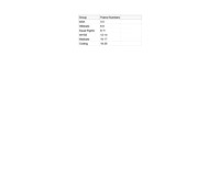 Clubs and Groups (set 2) 1.25.22