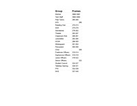 Clubs & Groups 12.10.21